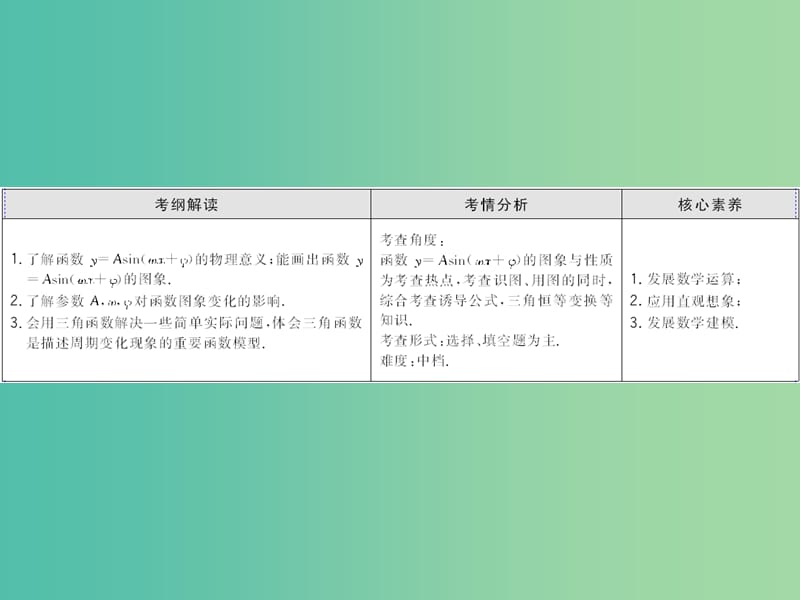 2020高考数学大一轮复习第三章三角函数解三角形第四节函数fx＝Asinωx＋φ的图象及应用课件理新人教A版.ppt_第2页