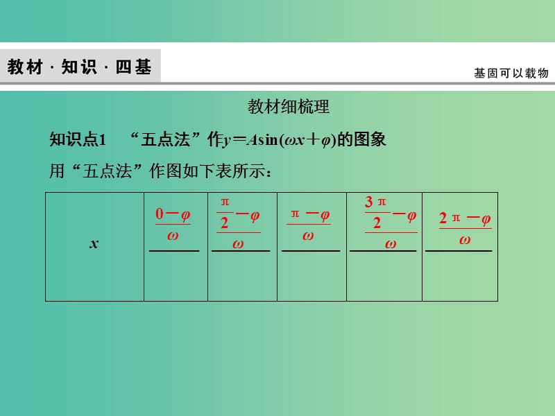 2020高考数学大一轮复习第三章三角函数解三角形第四节函数fx＝Asinωx＋φ的图象及应用课件理新人教A版.ppt_第3页