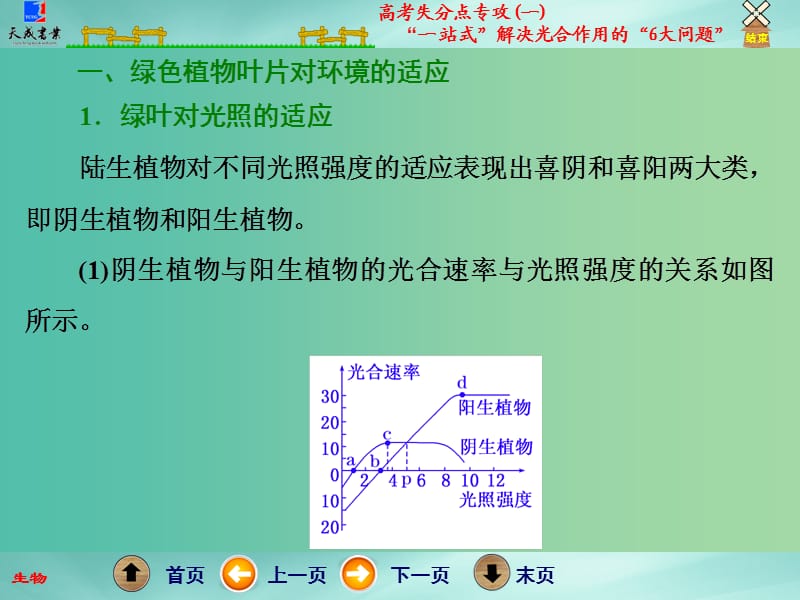 高考生物二轮专题复习 第一部分 专题1 高考失分点专攻（一）“一站式”解决光合作用的“6大问题”课件.ppt_第3页