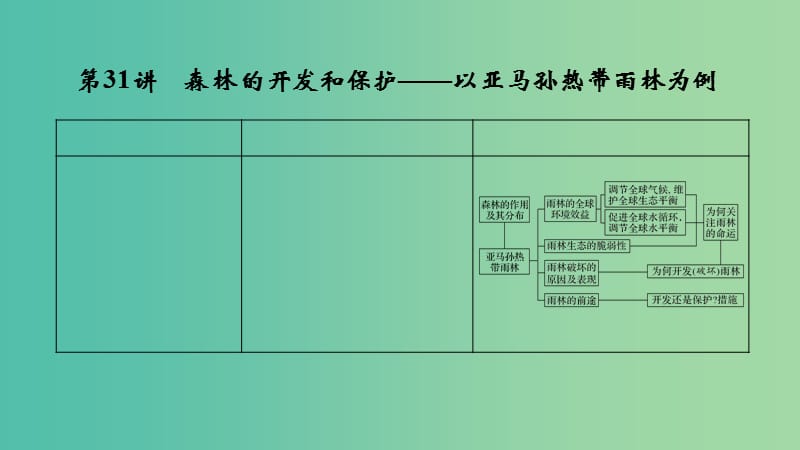 2019版高考地理大一轮复习 第十三单元 区域生态环境建设 第31讲 森林的开发和保护——以亚马孙热带雨林为例课件 新人教版.ppt_第1页