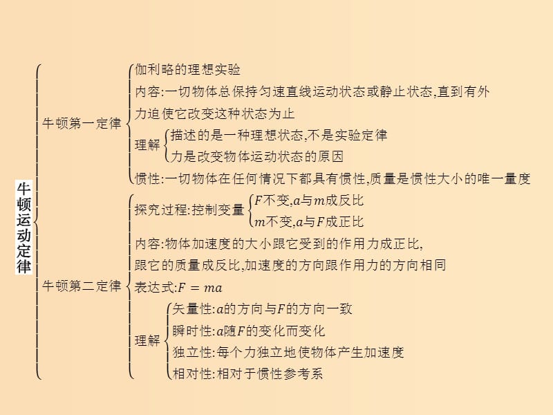 2018-2019版高中物理 第四章 牛顿运动定律本章整合课件 新人教版必修1.ppt_第2页