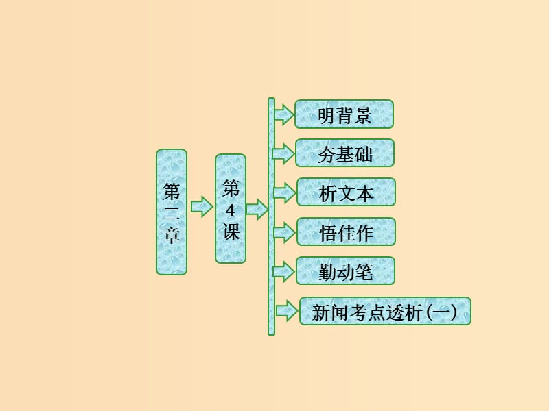 2018-2019学年高中语文 第二章 第4课 广播电视消息两篇课件 新人教版选修《新闻阅读与实践》.ppt_第1页