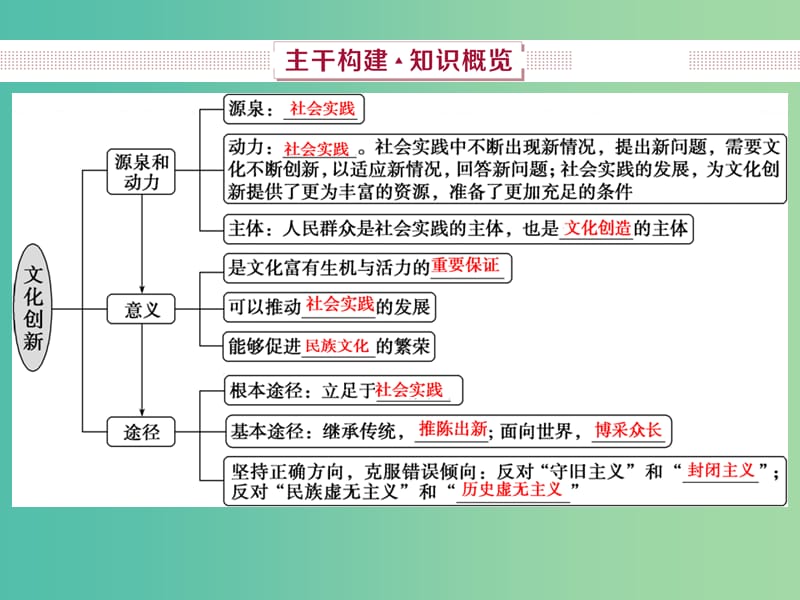 2019届高考政治一轮复习 第10单元 文化传承与创新 3 第二十五课 文化创新课件 新人教版.ppt_第3页