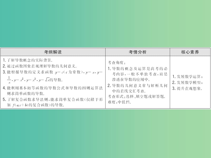 2020高考数学大一轮复习 第二章 导数及其应用 第一节 导数的运算、几何意义课件 理 新人教A版.ppt_第3页