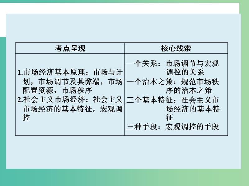 高考政治大一轮复习 第四单元 第九课 走进社会主义市场经济课件 新人教版.ppt_第2页