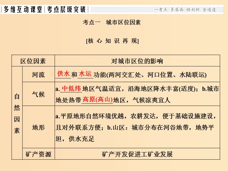 2019版高考地理一轮总复习 第七单元 第二节 城市区位与城市体系课件 鲁教版.ppt_第2页