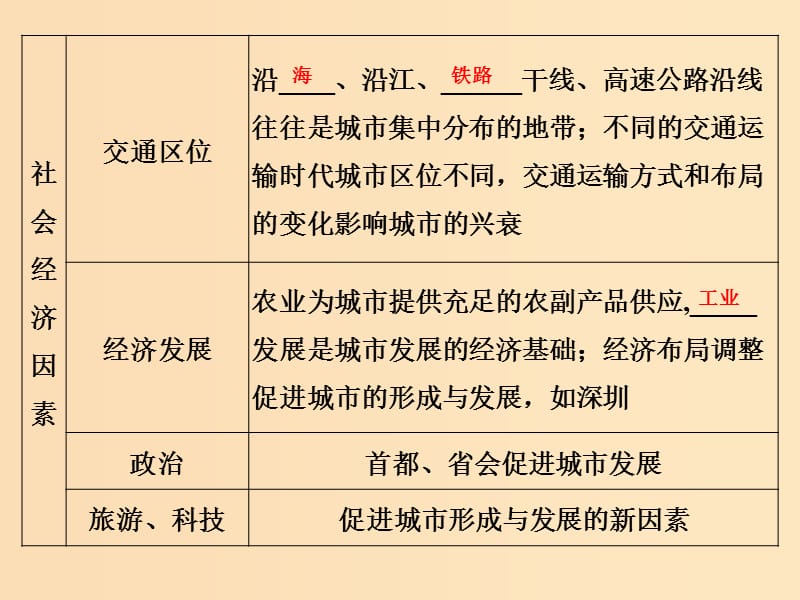 2019版高考地理一轮总复习 第七单元 第二节 城市区位与城市体系课件 鲁教版.ppt_第3页