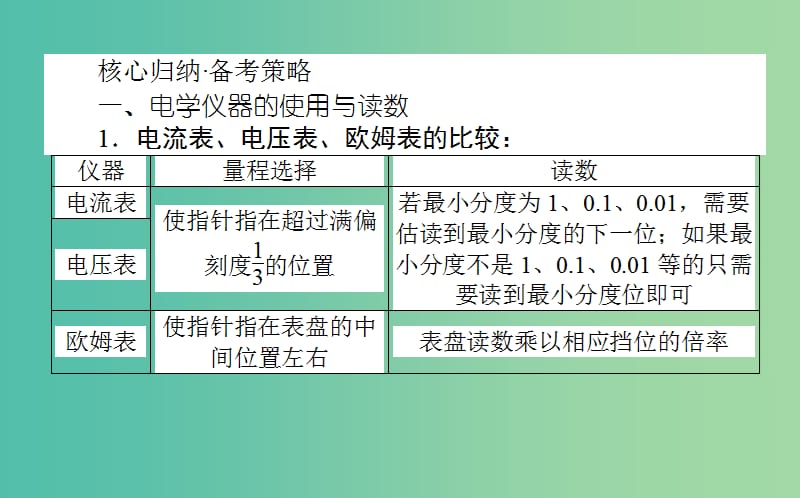 2019年高考物理二轮复习 6.2 电学实验与创新课件.ppt_第2页