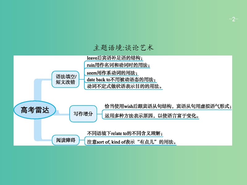 高考英语总复习Unit6Design课件北师大版.ppt_第2页