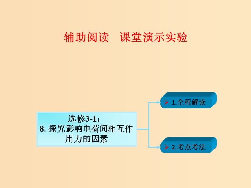 2018年高考物理一輪總復(fù)習(xí) 實(shí)驗(yàn)專題 實(shí)驗(yàn)八 探究影響電荷間相互作用力的因素課件 魯科版選修3-1.ppt_第1頁