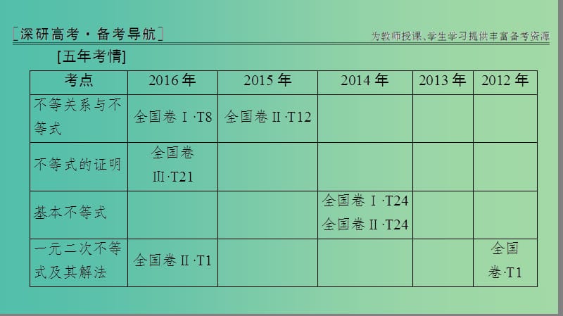 高考数学一轮复习第6章不等式推理与证明课件文新人教A版.ppt_第2页