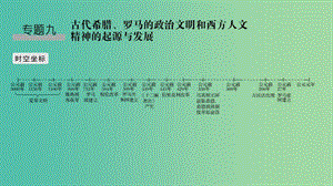 2019高考歷史總復習 專題九 古代希臘、羅馬的政治文明和西方人文精神的起源與發(fā)展 第21講 古代希臘、羅馬的政治文明課件.ppt