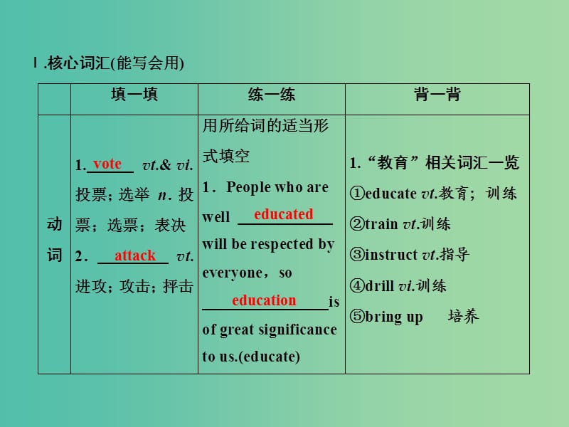 2019届高考英语一轮优化探究（话题部分）话题14 必修1 Unit 5 Nelson Mandela-a modern hero课件 新人教版.ppt_第3页