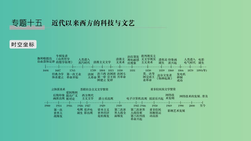 2019高考历史总复习 专题十五 近代以来西方的科技与文艺 第35讲 近代以来科学技术的辉煌课件.ppt_第1页