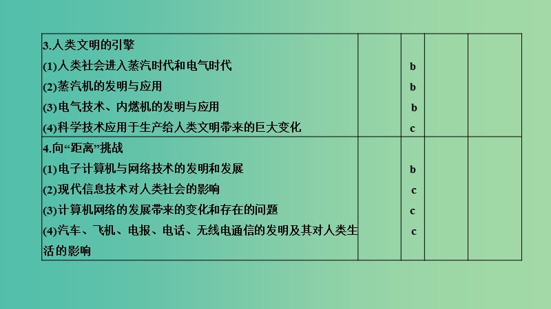 2019高考历史总复习 专题十五 近代以来西方的科技与文艺 第35讲 近代以来科学技术的辉煌课件.ppt_第3页