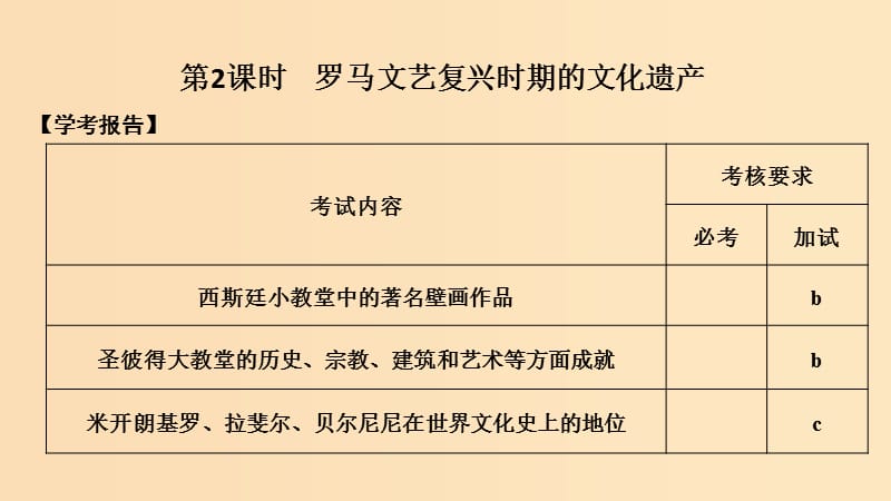 2018-2019版高中歷史 第4章 歐洲文藝復(fù)興時期的文化遺產(chǎn) 第2課時 羅馬文藝復(fù)興時期的文化遺產(chǎn)課件 新人教版選修6.ppt_第1頁