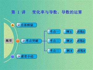 高考數(shù)學(xué)一輪復(fù)習(xí) 第1講 變化率與導(dǎo)數(shù) 導(dǎo)數(shù)的運(yùn)算課件 理 北師大版.ppt