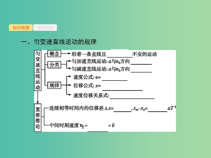 2019高考物理一轮复习 第一章 质点的直线运动 第2节 匀变速直线运动的规律及应用课件 新人教版.ppt_第2页