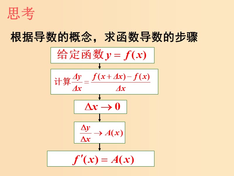 2018年高中数学 第三章 导数及其应用 3.2.1 常见函数的导数课件5 苏教版选修1 -1.ppt_第3页