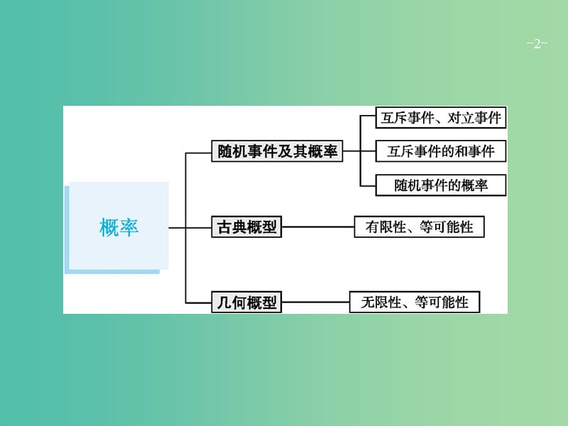 高考数学一轮复习第十一章概率11.1随机事件的概率课件文新人教A版.ppt_第2页