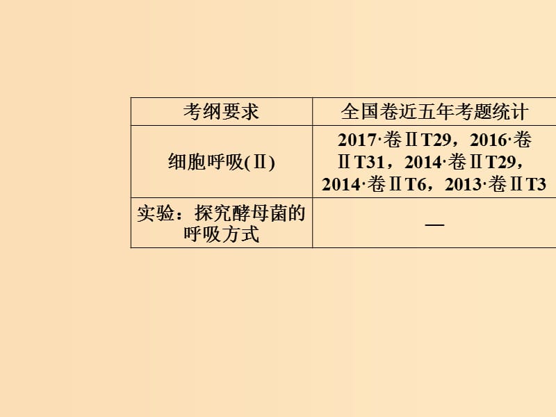 2019版高考生物总复习 第三单元 细胞的能量供应和利用 第2讲 细胞呼吸课件.ppt_第2页