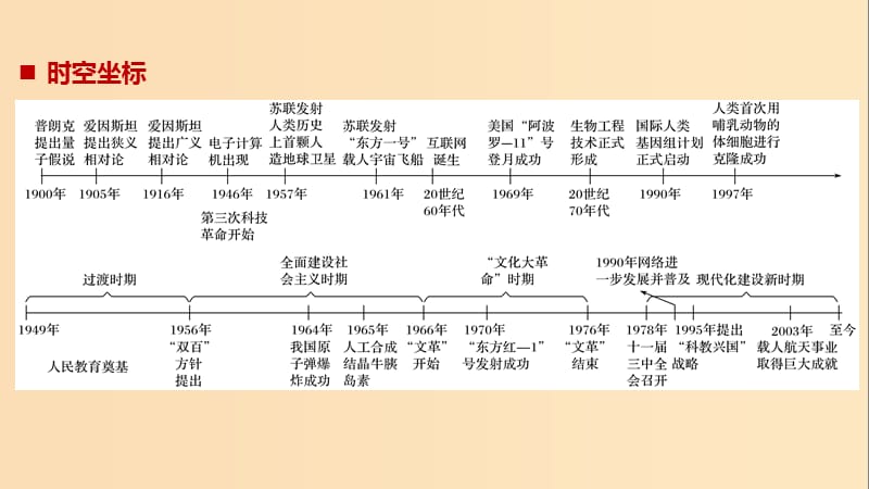 2018-2019学年高中历史 第六单元 现代世界的科技与文化 第25课 现代科学革命课件 岳麓版必修3.ppt_第2页