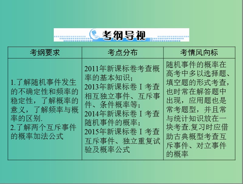 高考数学一轮总复习 第九章 概率与统计 第3讲 随机事件的概率课件(理).ppt_第2页