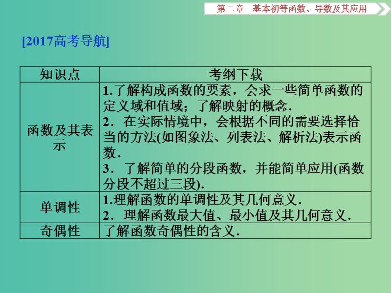 高考数学一轮复习第2章基本初等函数导数及其应用第1讲函数及其表示课件理北师大版.ppt_第2页