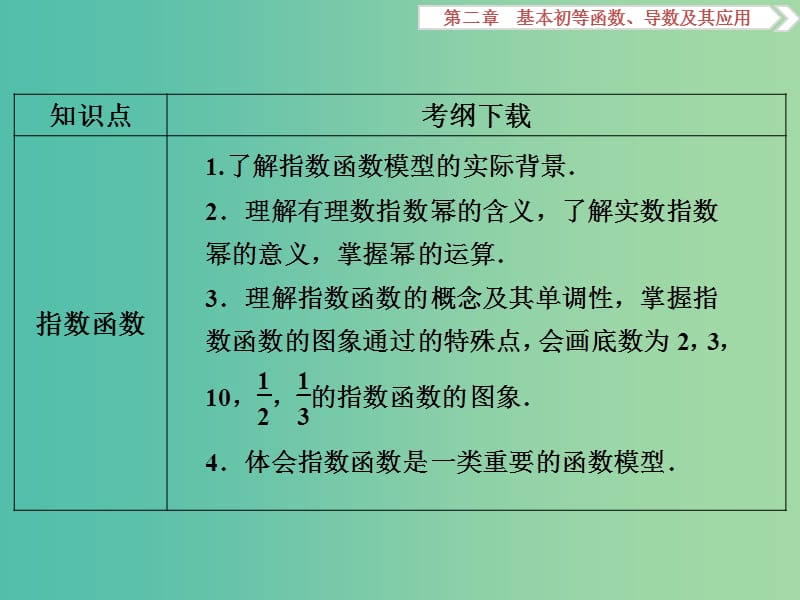 高考数学一轮复习第2章基本初等函数导数及其应用第1讲函数及其表示课件理北师大版.ppt_第3页