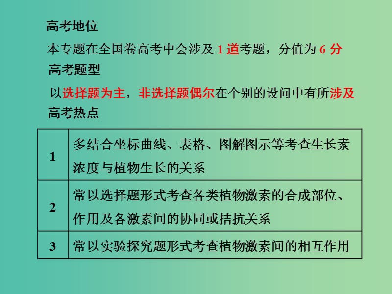 2019高考生物二轮复习 专题四 调节 第2讲 植物的激素调节 第Ⅱ课时 高考研究——教师为主导 锁定高考范围备考更高效课件.ppt_第3页