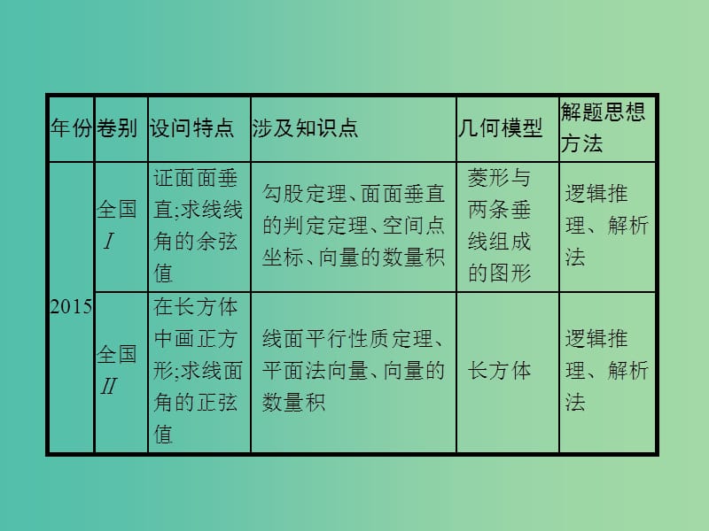 2019年高考数学二轮复习 专题5 立体几何 3.1 立体几何大题课件 理.ppt_第3页