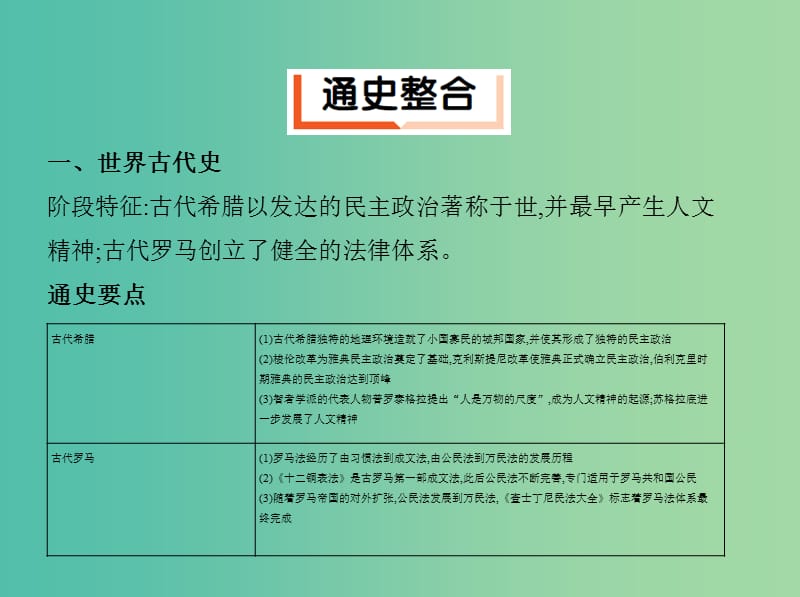 新课标2019年高考历史二轮专题高频命题点突破模块二世界古近代篇模块通史贯通课件.ppt_第2页