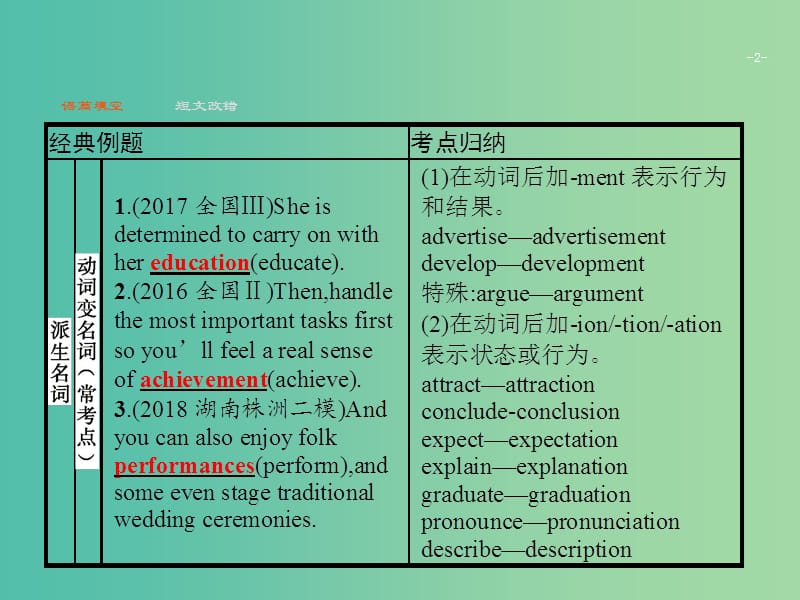 2019版高考英语大二轮复习 第一部分 语篇填空和短文改错 1 词类转换和构词知识课件.ppt_第2页