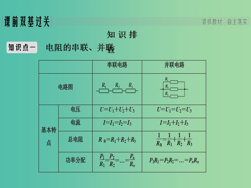 2019版高考物理总复习 第八章 恒定电流 基础课2 电路 闭合电路的欧姆定律课件.ppt_第2页