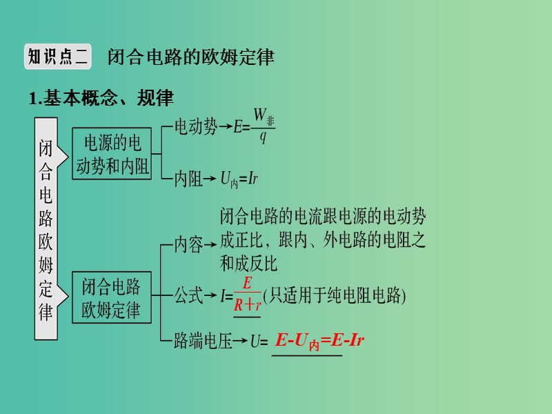 2019版高考物理总复习 第八章 恒定电流 基础课2 电路 闭合电路的欧姆定律课件.ppt_第3页