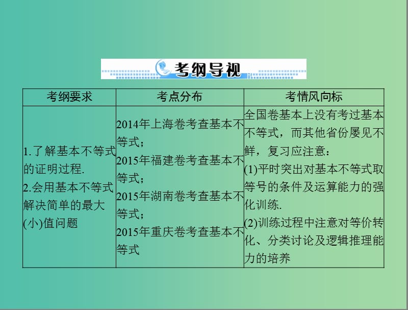 高考数学一轮总复习 第六章 不等式 第3讲 算术平均数与几何平均数课件(理).ppt_第2页