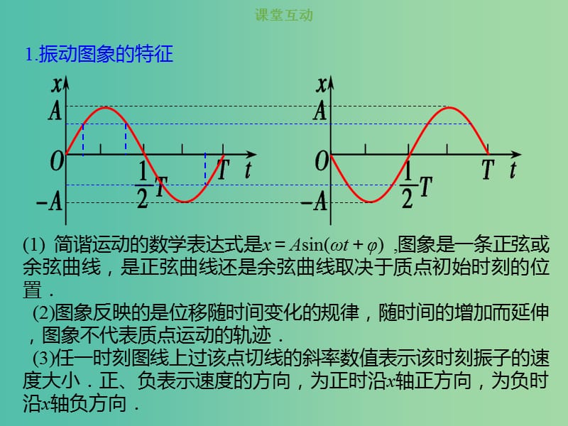 2019版高考物理总复习 选考部分 机械振动 机械波 光 电磁波 相对论简介 14-1-2 考点强化 简谐运动的公式和图象课件.ppt_第2页