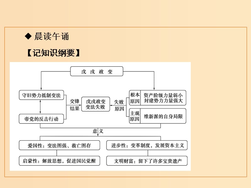 2018-2019学年高中历史第九单元戊戌变法4戊戌政变课件新人教版选修.ppt_第3页