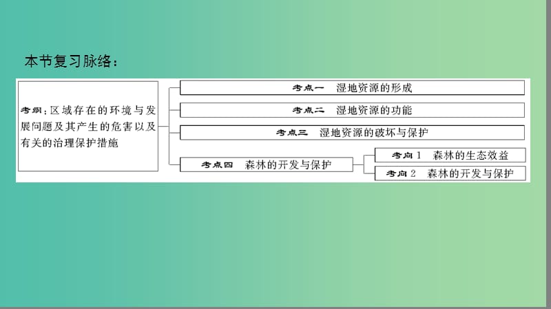 2019高考地理一轮复习 第三十讲 湿地资源的开发与保护——以洞庭湖区为例课件.ppt_第2页