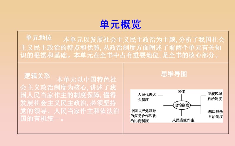 2017-2018学年高中政治第三单元发展社会主义民主政治第五课我国的人民代表大会制度第一框人民代表大会国家权力机关课件新人教版必修2 .ppt_第2页