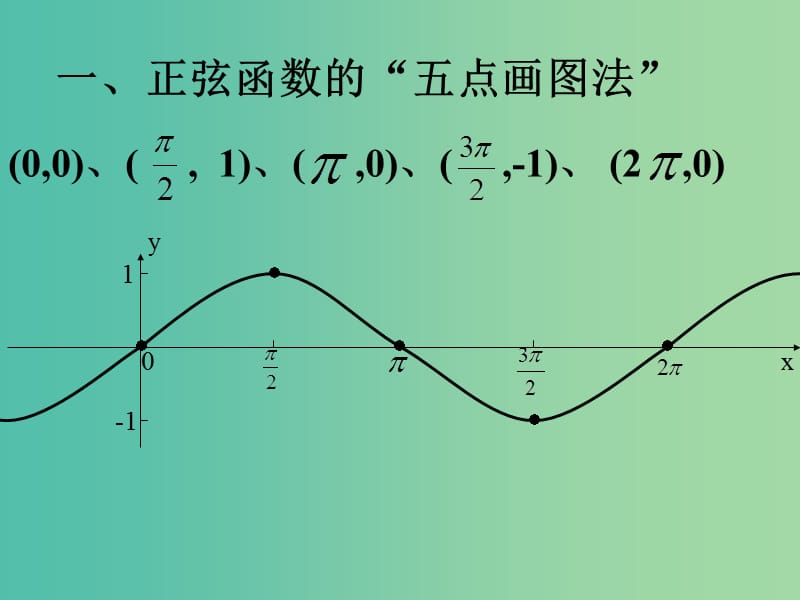 山东省平邑县高中数学 第一章 三角函数 1.4 三角函数的图象和性质课件 新人教A版必修4.ppt_第3页