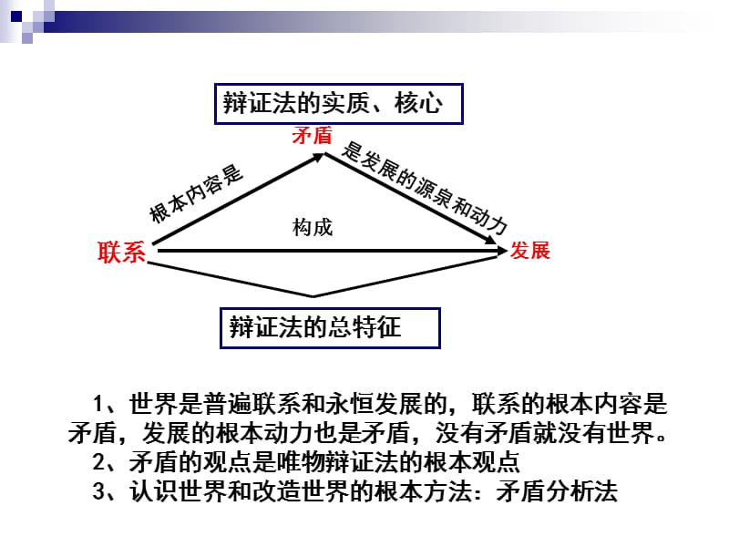 《矛盾是事物发展的源泉和动力》.ppt_第2页