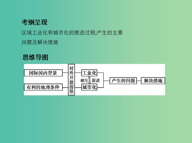 山西专用2019版高考地理总复习第十五单元区域经济发展区际联系与区域协调发展第二讲区域工业化与城市化--以我国珠江三角洲地区为例课件.ppt_第2页