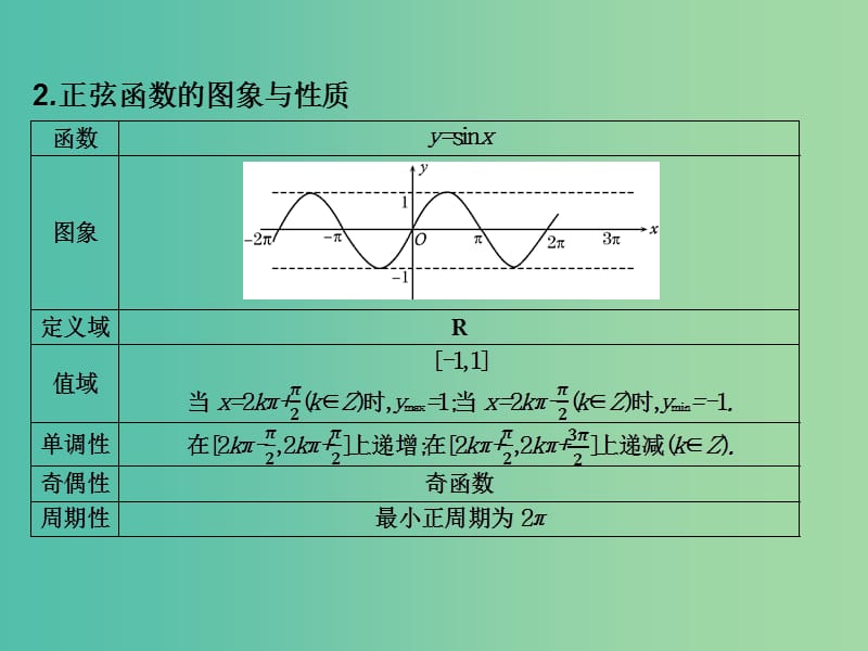 2019年高考数学总复习核心突破 第5章 三角函数 5.7.1 正弦函数的图象与性质课件.ppt_第3页