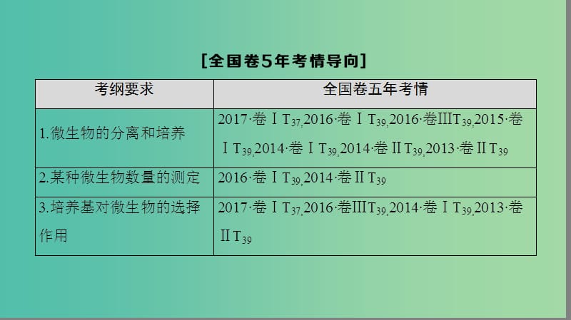 高考生物一轮复习生物技术实践第2讲微生物的培养与应用课件.ppt_第3页