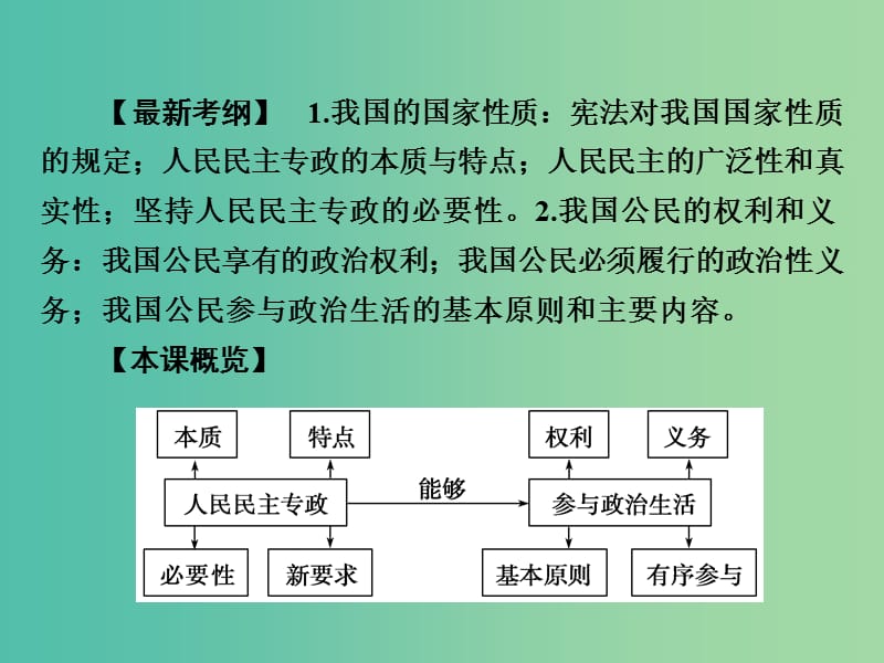 高考政治第一轮复习 第5单元 第12课 生活在人民当家作主的国家课件.ppt_第3页