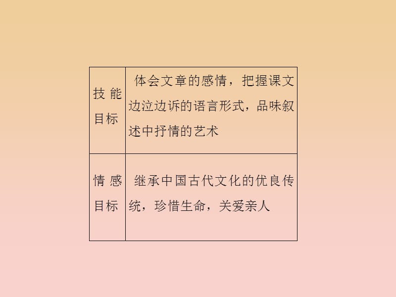 2017-2018学年高中语文 第五单元 散而不乱气脉中贯 第十七课 祭十二郎文课件 新人教版选修《中国古代诗歌散文欣赏》.ppt_第3页