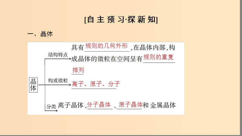 2018-2019学年高中化学 专题1 微观结构与物质的多样性 第3单元 从微观结构看物质的多样性 第2课时 不同类型的晶体课件 苏教版必修2.ppt_第3页