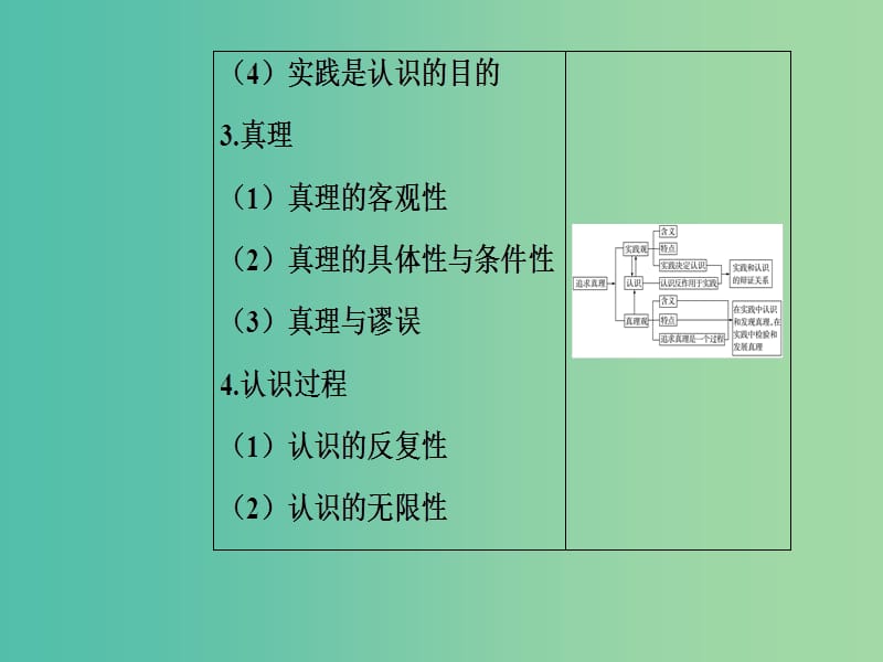 2020高考政治大一轮复习 第十三单元 探索世界与追求真理 第34课 求索真理的历程课件.ppt_第3页