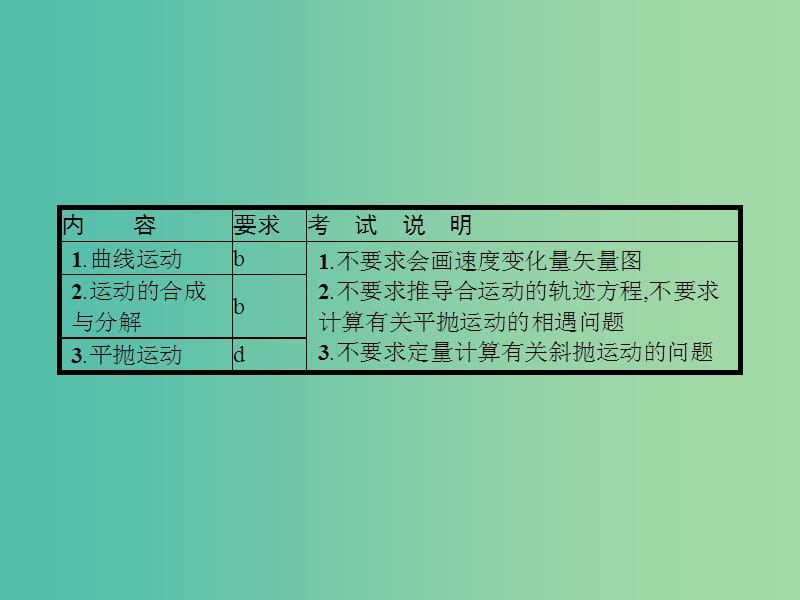 浙江省2019年高考物理总复习 第5章 曲线运动 10 圆周运动的规律与应用课件.ppt_第3页